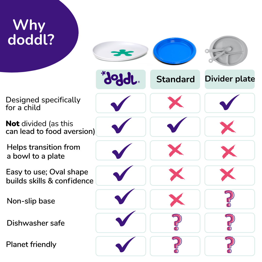 doddl non-slip toddler plate