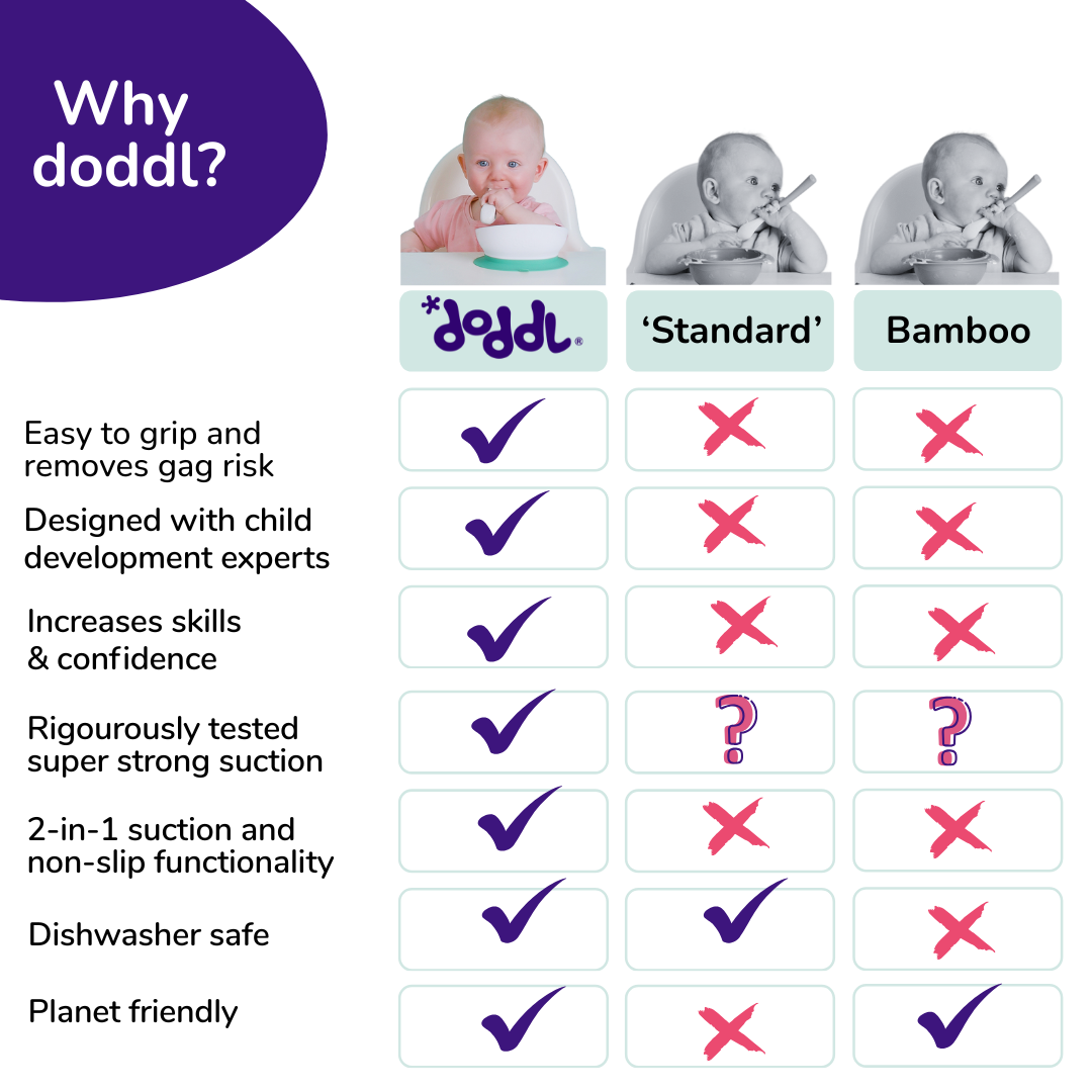 doddl baby feeding set bundle