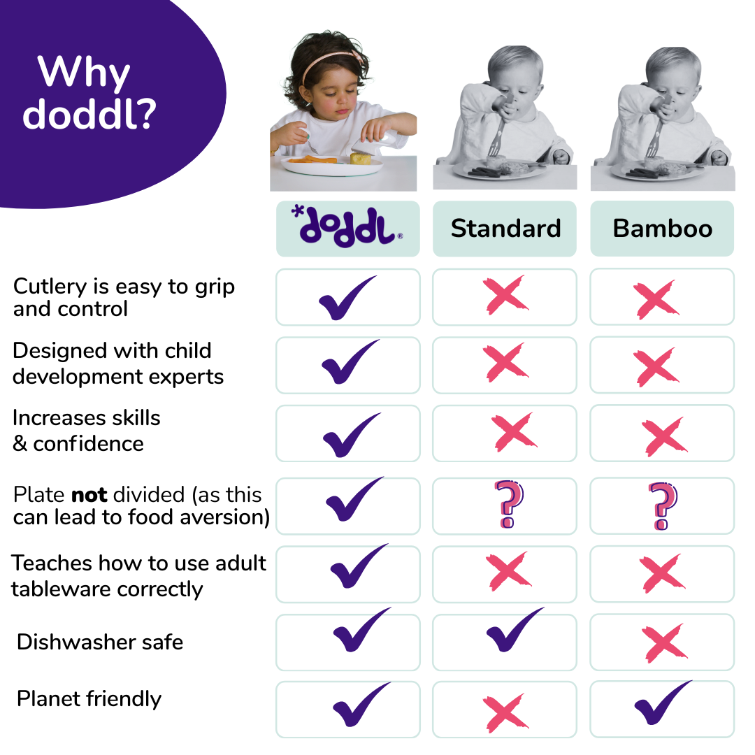 doddl feeding set for toddlers