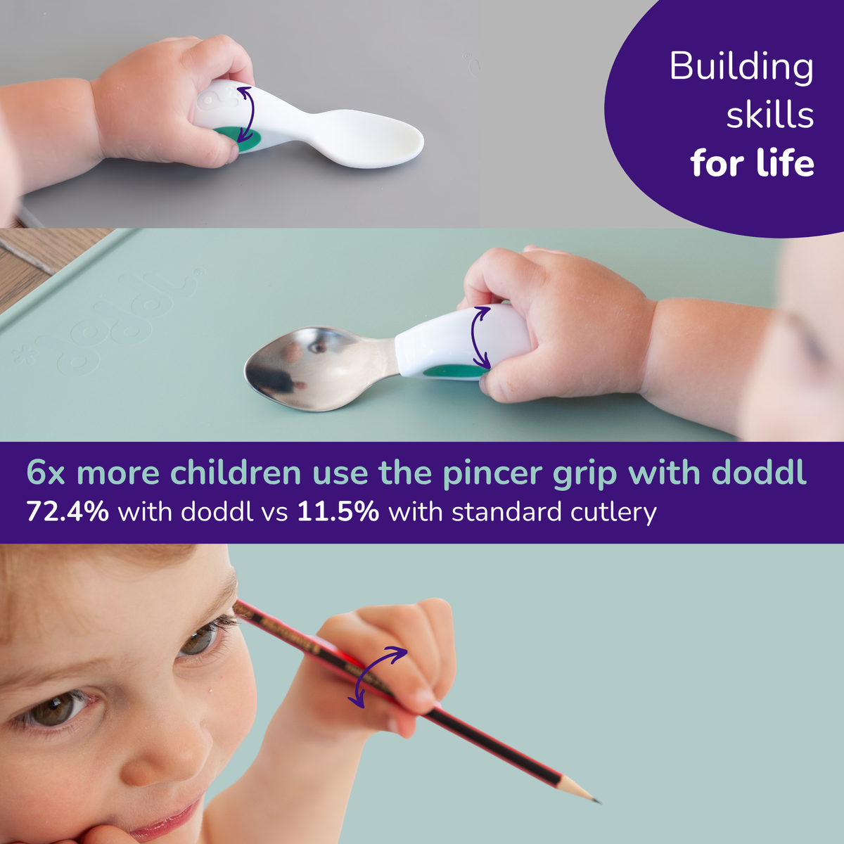 doddl baby to toddler mealtime development kit