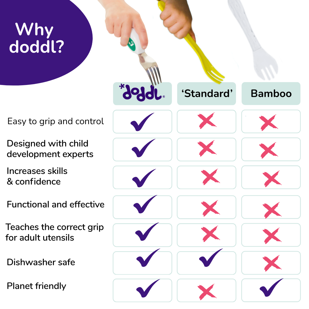 doddl toddler spoon, fork & knife flatware set with case