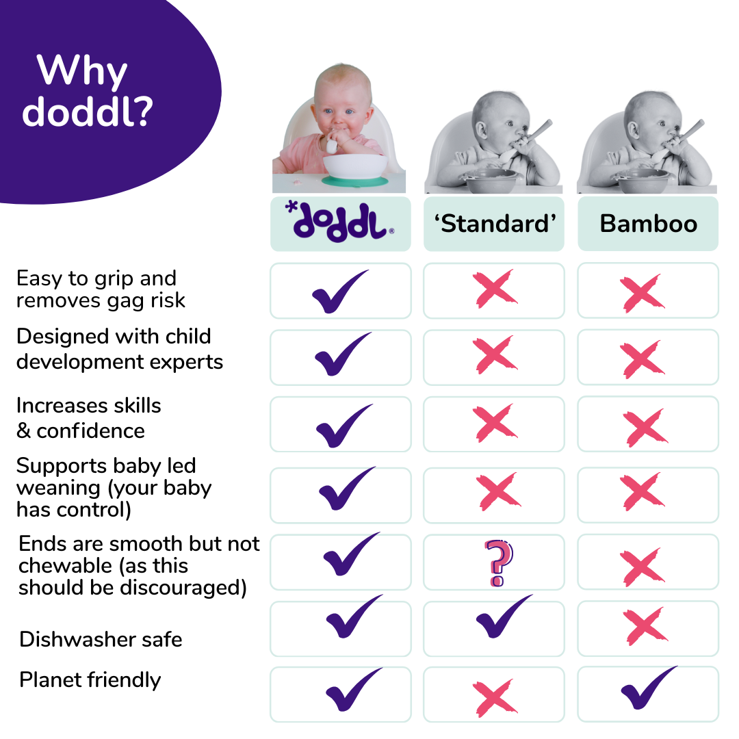 doddl baby spoon and fork set with case